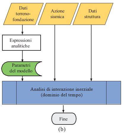 diagramma-flusso-interazione-terreno-struttura-2.JPG