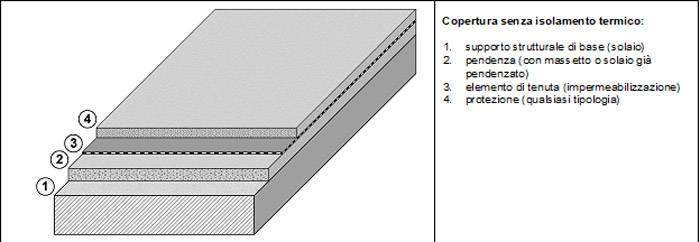 percorso-progettuale-per-sistemi-di-copertura-impermeabilizzati-arch-broccolino-02.jpg