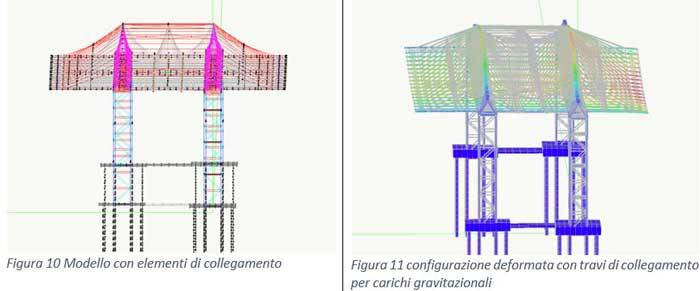 Modello con elementi di collegamento