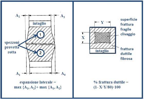 Analisi  superfici di frattura dopo prova di resilienza