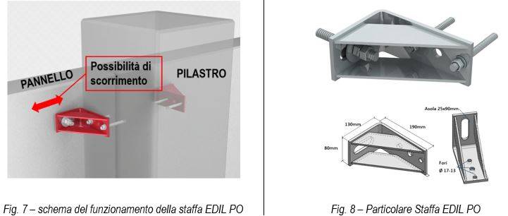 schema del funzionamento della staffa EDIL PO e particolare Staffa EDIL PO