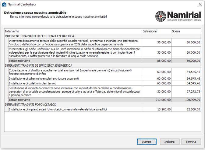 Calcolo della detrazione massima con il SUPERBONUS 110