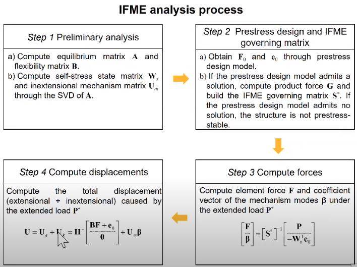 ifme-analysis-process.JPG