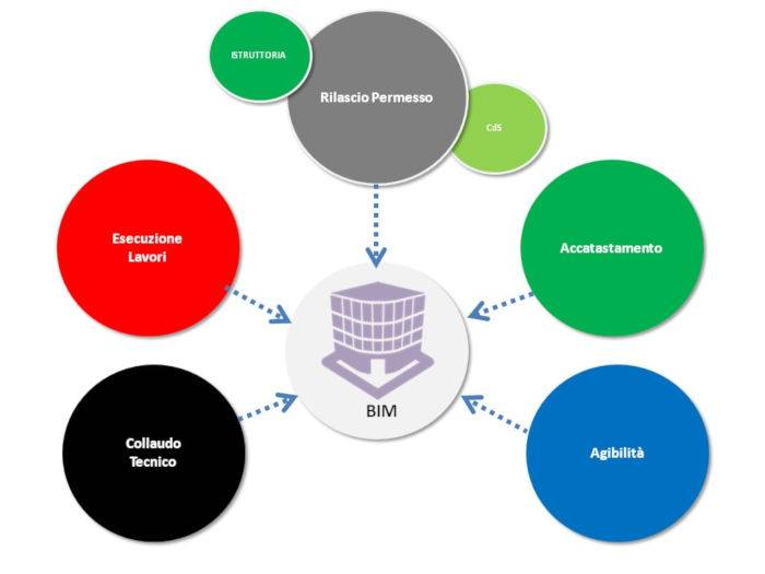 bim_ciribini_-permessi-digitalizzati-03.jpg