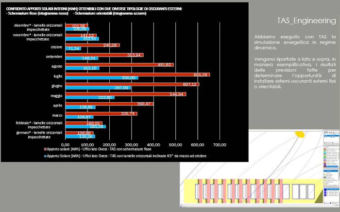 esempio-progettazione-task-enginering.JPG