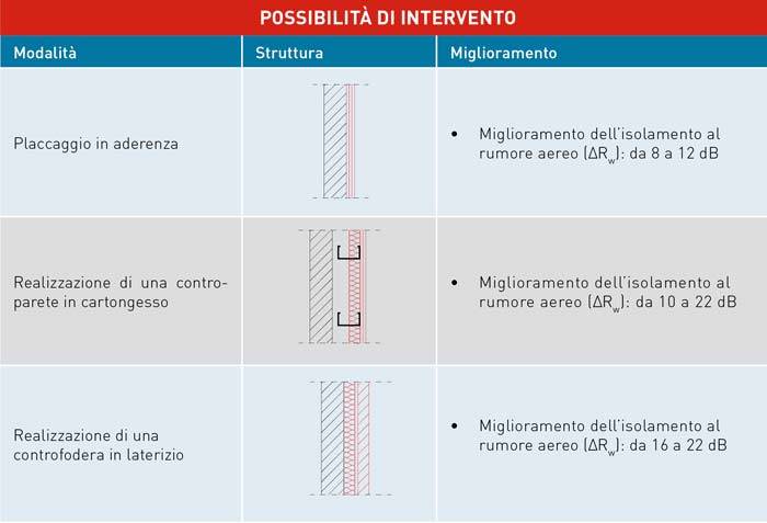 risanamento-acustico-e-termico-isolmant-04.jpg