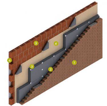 Parete ventilata Terreal Italia