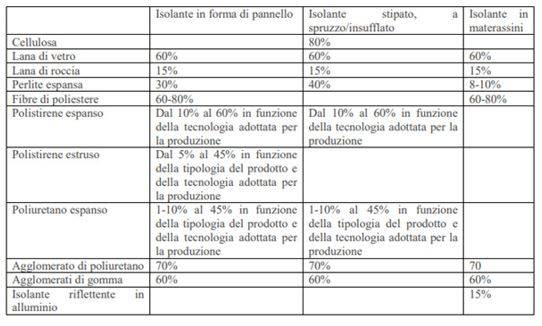 tabella-isolanti-cappotto-termico.JPG