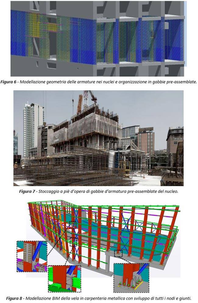 Gioia 22:  Modellazione geometria delle armature nei nuclei e organizzazione in gabbie pre-assemblate.