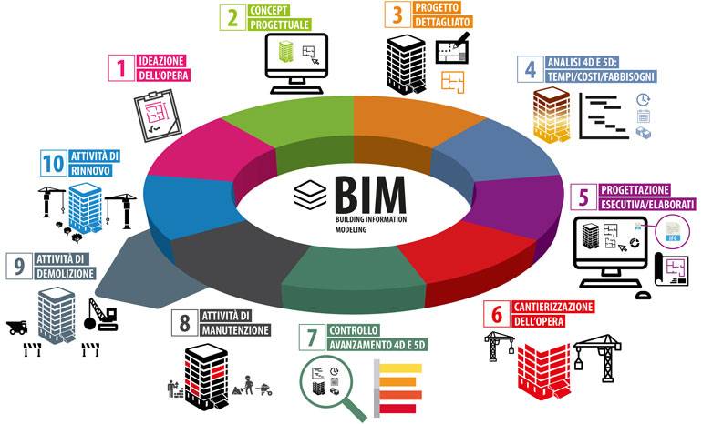bim_schema_mini.jpg