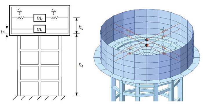modellazione del torrino considerando l'effetto sloshing