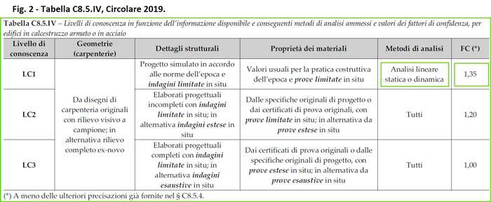 imm02-mastersap-tab-analisi.jpg