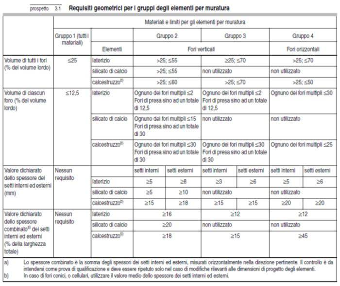 requisiti-geometrici-ntc2018-muratura.jpg