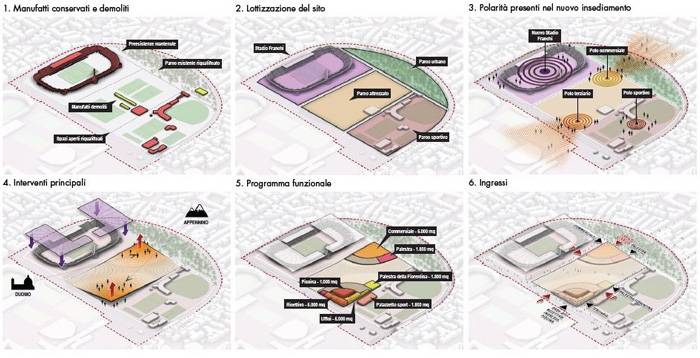 Masterplan Campo di Marte Firenze: progetto vincitore