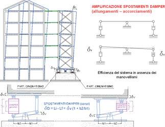 Il manovellismo alla base delle torri