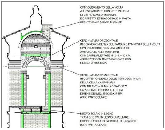 Consolidamenti e rinforzi del campanile di Agugliano