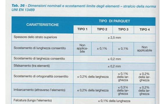 UNI EN 13489