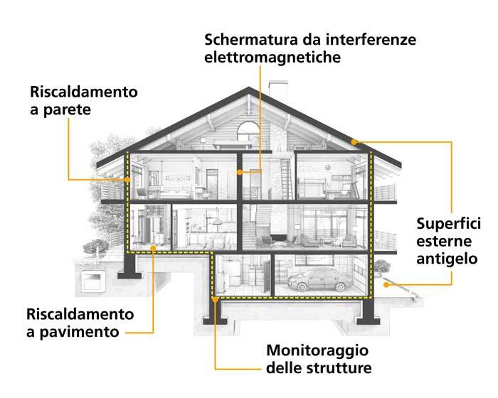 italcementi_mwc-2019_la-casa-del-futuro.jpg