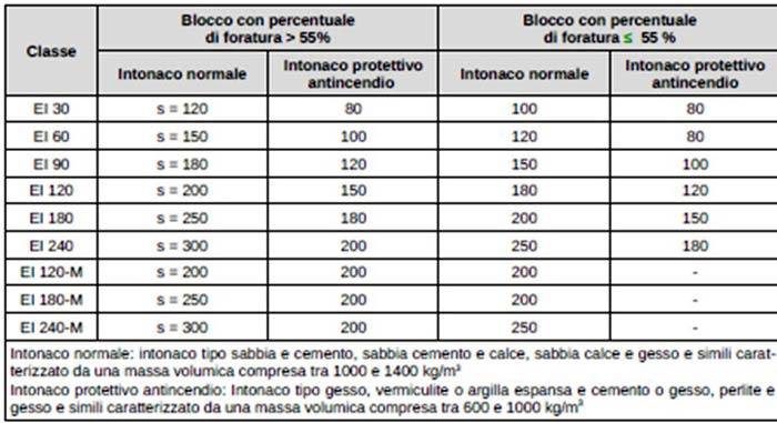 tabella-s2-37.jpg