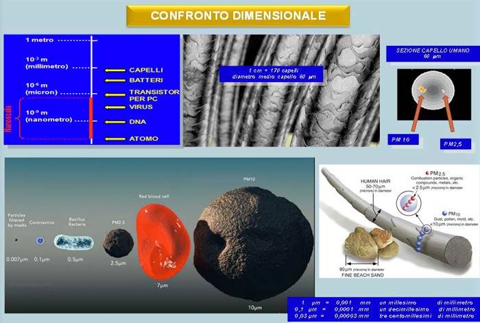 Inquinamento a Como: Pm10 elevati e qualità dell'aria sempre al limite -  Prima Como