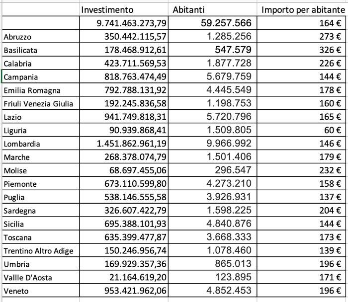 situazione-superbonus-enea-ottobre-2021.jpg