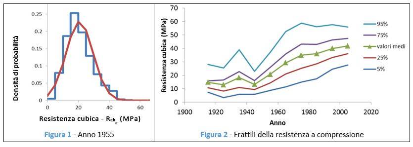 analisi strutturali degli edifici del comune di ivrea