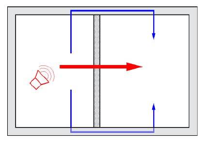 Isolamento acustico:  Trasmissione del rumore tra due ambienti adiacenti