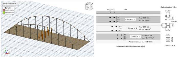 L’analisi statica non lineare per carichi verticali (Pushdown) del ponte