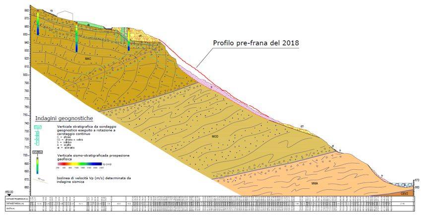 Progettazione di un opera di sostegno per il contenimento di una frana sull'Appennino Tosco-Emiliano