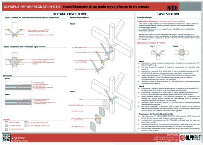 Rinforzo dei nodi perimetrali non confinati