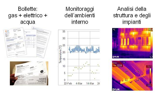 Analisi e diagnosi energetica