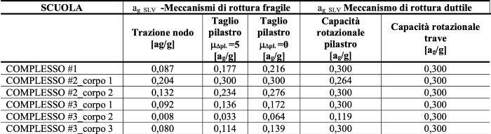 edifici_ca_rinforzo_nodi_04.jpg