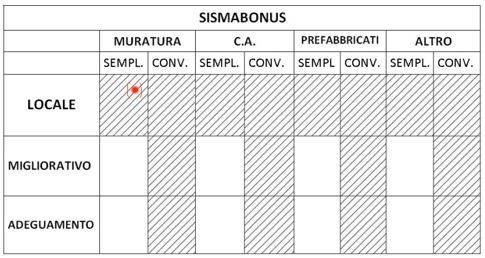 metodi per la determinazione della classe di rischio sismico