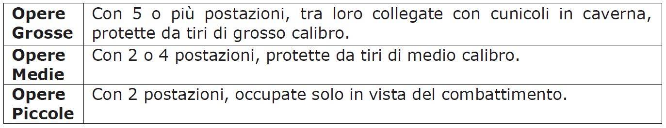 Tabella 3: Tipi di fortificazione: identificazione in base alla potenza