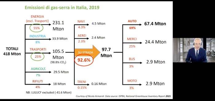 Rapporto “Cambiamenti climatici, infrastrutture e mobilità”