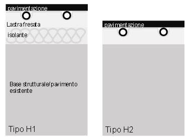 UNI EN 1264: sistemi radianti a pavimento di tipo H1 e H2