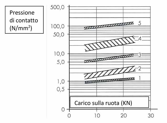 i-giunti-sinusoidali--pav-in-cls-pirovano-int02.jpg