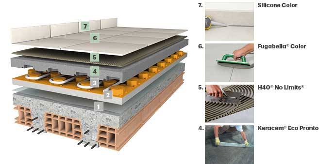 Stratigrafia del pavimento con impianto radiante e rivestimento ceramico: le soluzioni Kerakoll