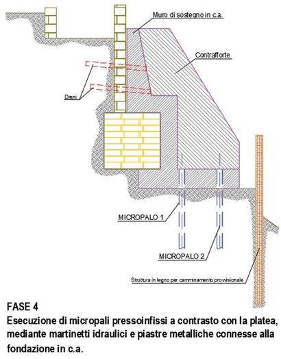 esecuzione-pali-precaricati-systab.JPG