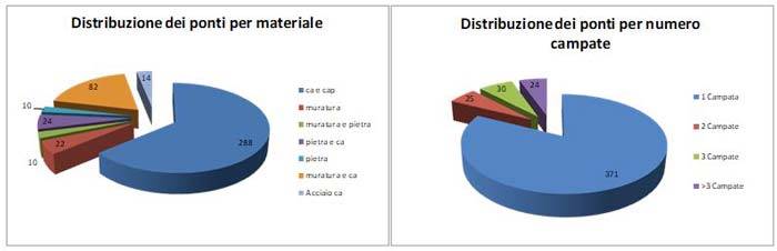 distribuzione-ponti-vi-abilita.JPG