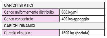 fibrocev_pavimento-cls-fibrorinforzato-azienda-medicale_sondrio_carichi.jpg