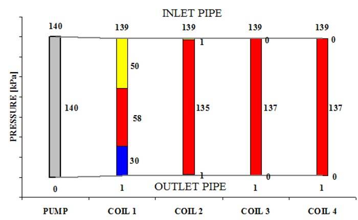 vantaggi-delle-valvole-danfoss-pressure-independent-per-risolvere-i-prblemi-tipici-dovuti-alla-regolazione_il-rischio-del-pendolamento-2.jpg