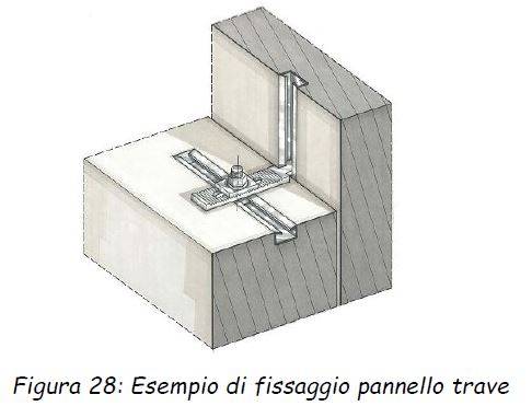 fissaggio-pannello-trave.JPG