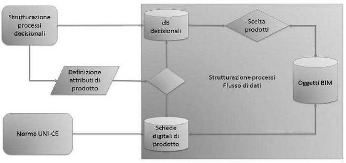 bim-e-progett-innovativa-5.JPG