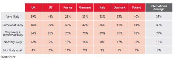 nuovo rapporto ROCKWOOL sulla ristrutturazione