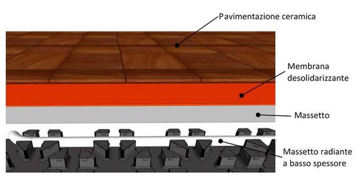 membrana desolidarizzante tra un massetto radiante e la pavimentazione ceramica.