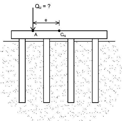 carico limite dei gruppi di pali sotto carico verticale ed eccentrico.