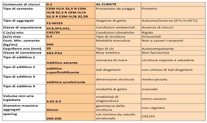 esempio di funzionamento di uno script decisionale