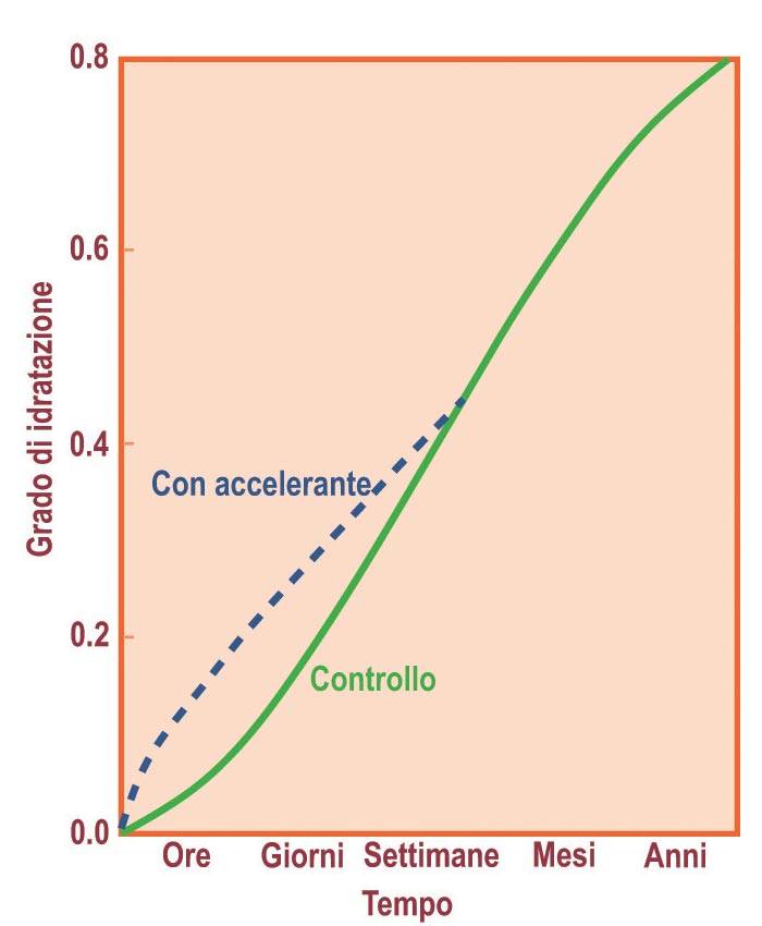 fig-41-collepardi.jpg