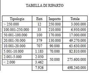 tabella-contributi-ai-comuni-per-interventi-di-efficientamento-energetico.jpg